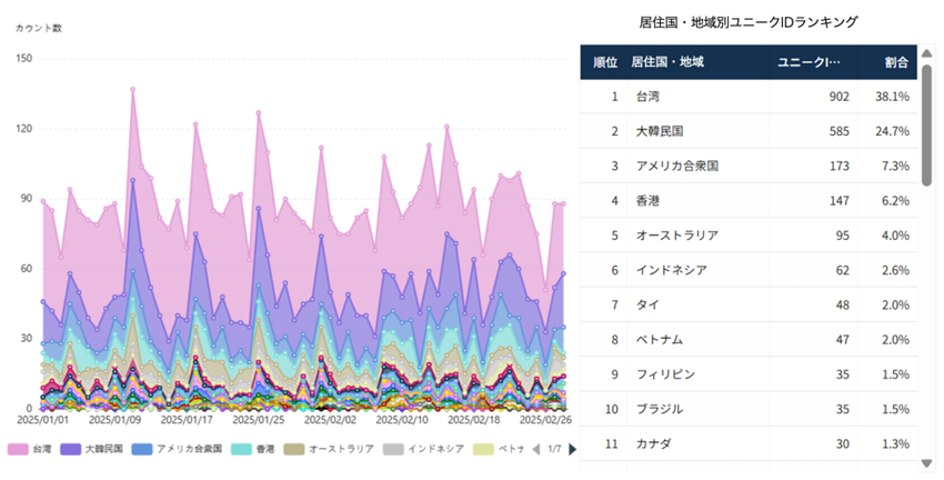▲東京スカイツリー（2025/1/1-2025/2/28）