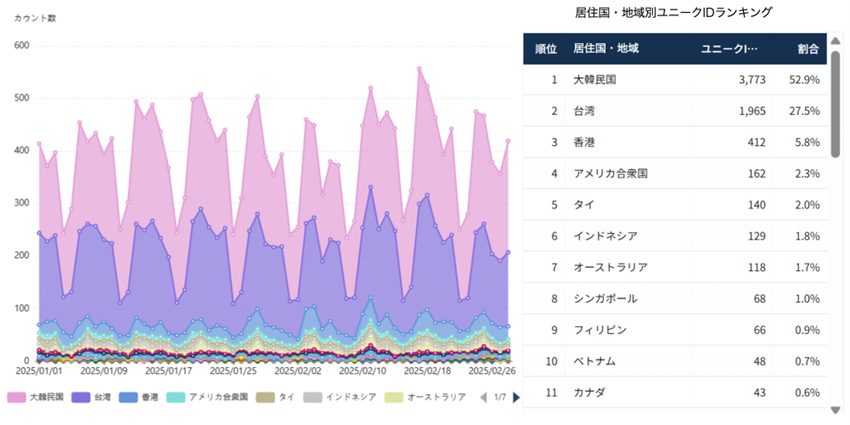 ▲大阪・テーマパークB（2025/1/1-2025/2/28）