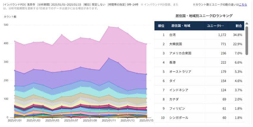 ▲東京・浅草寺（2025/1/1～2025/1/15）