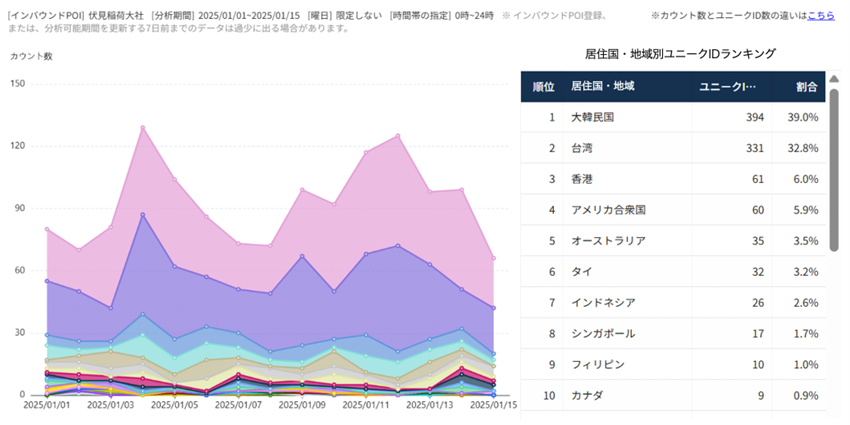 ▲京都・伏見稲荷大社（2025/1/1～2025/1/15）