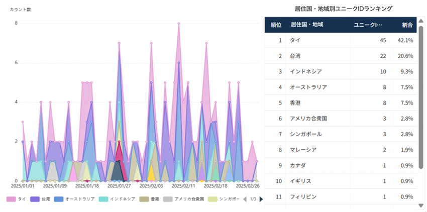 ▲湯沢・スキー場（2025/1/1～2025/2/28）