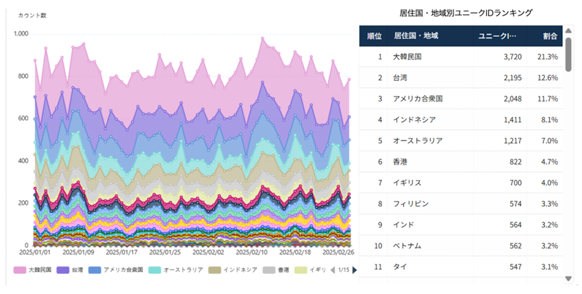 ▲東京・渋谷エリア（2025/1/1-2025/2/28）