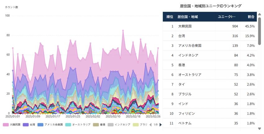 ▲東京タワー（2025/1/1-2025/2/28）