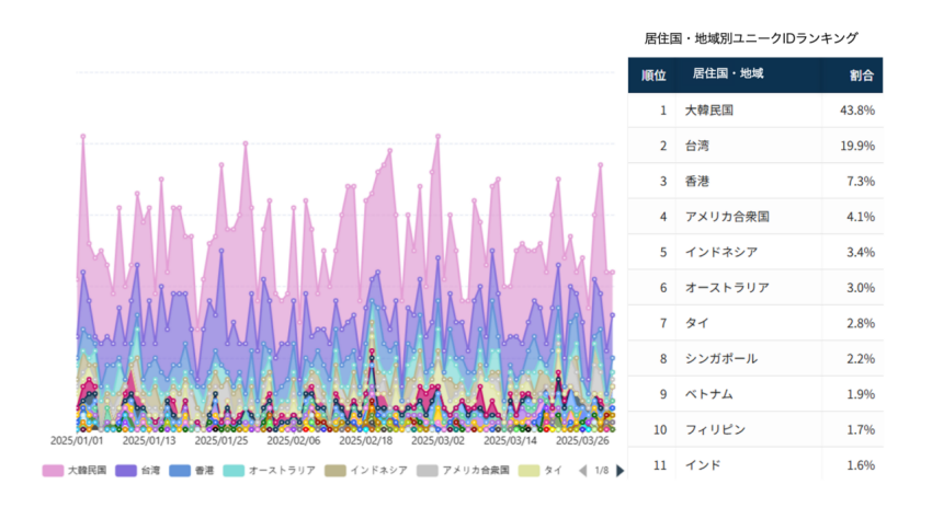 ▲老舗百貨店A（2025/1/1～2025/3/31） 
