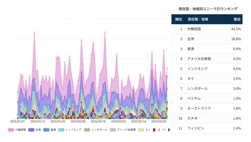 ▲老舗百貨店B（2025/1/1～2025/3/31） 