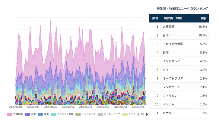 ▲新興百貨店C（2025/1/1～2025/3/31）