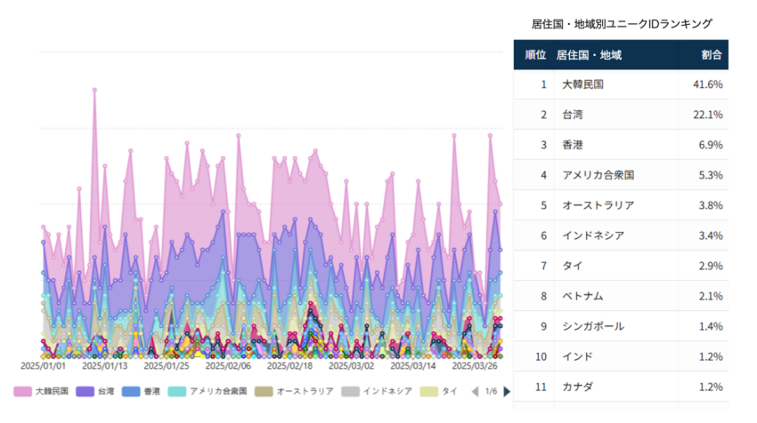 ▲新興百貨店E（2025/1/1～2025/3/31） 