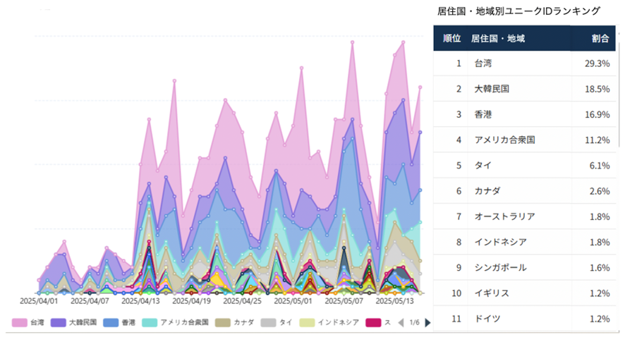 ▲大阪万博会場エリア（2025/4/1～2025/5/16）