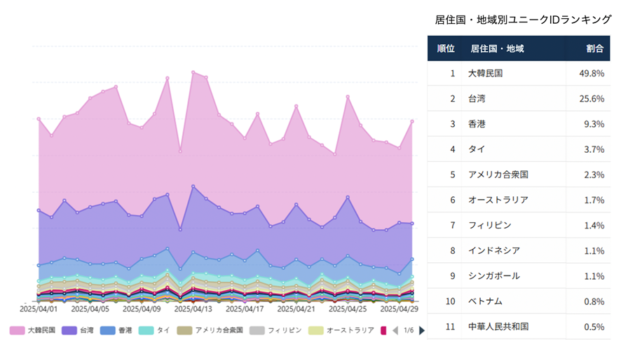 ▲関西国際空港（2025/4/1～2025/4/30）