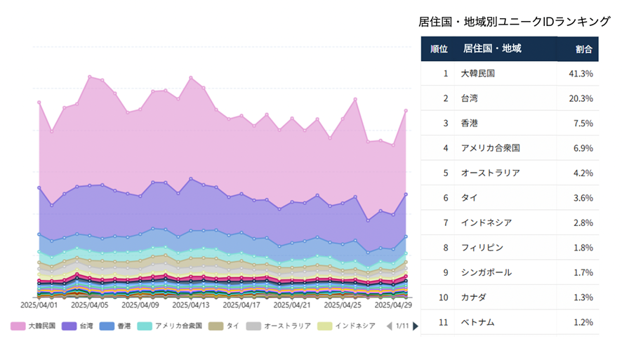 ▲道頓堀エリア（2025/4/1～2025/4/30）