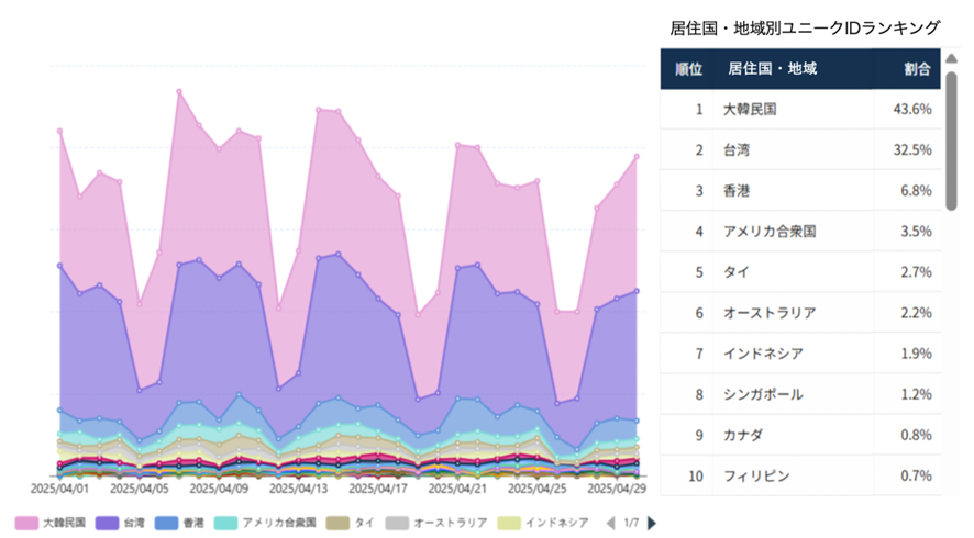▲ユニバーサルスタジオエリア（2025/4/1～2025/4/30）