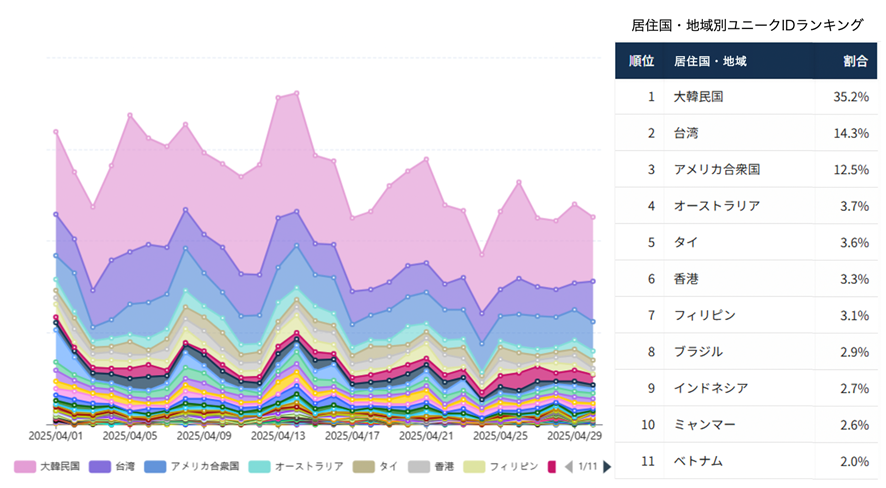 ▲大阪城エリア（2025/4/1～2025/4/30）