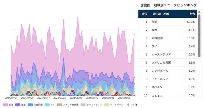 ▲岐阜 白川郷エリア（2024/07/01～2024/08/31）