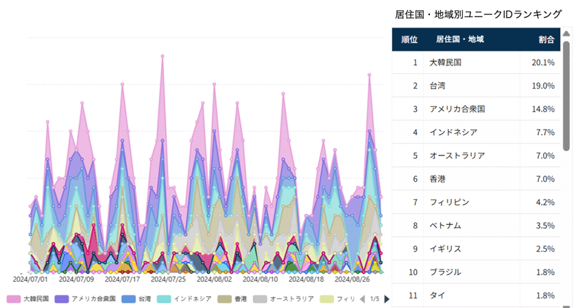 ▲青森 青森港国際クルーズターミナル周辺（2024/07/01～2024/08/31）