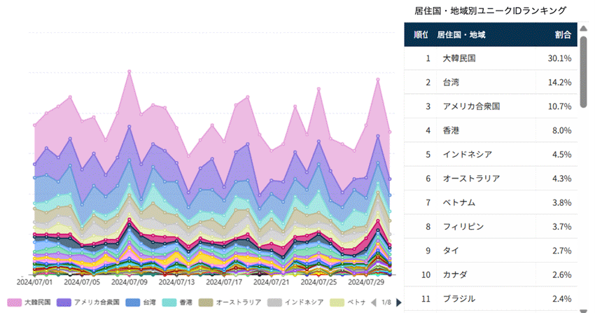 ▲大阪 大阪天満宮エリア（2024/07/01～2024/07/31）
