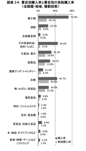 訪日外国人の消費動向 2024年年次報告書より